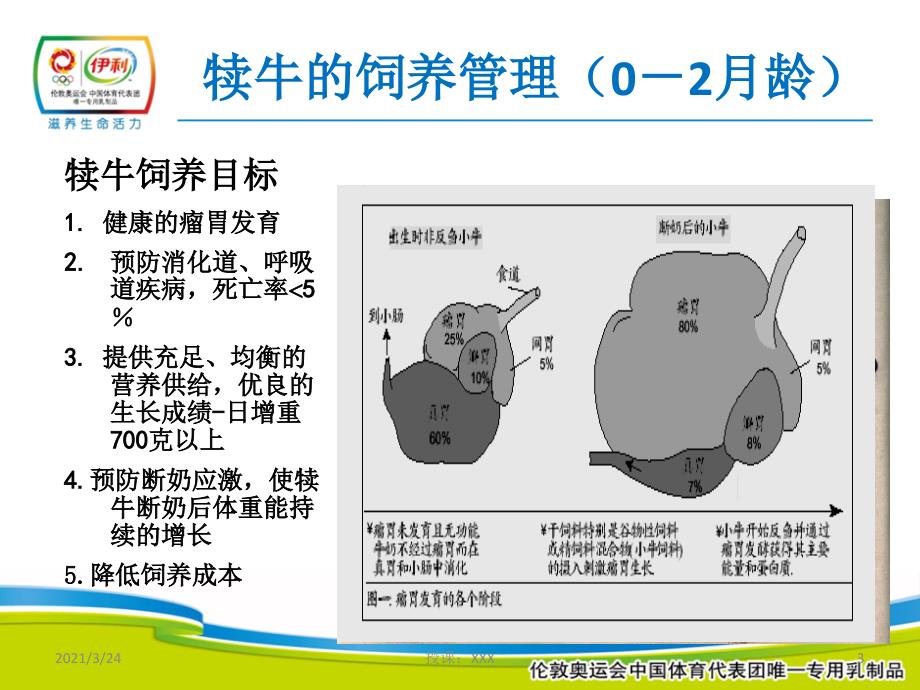 奶牛饲养程序PPT课件_第3页