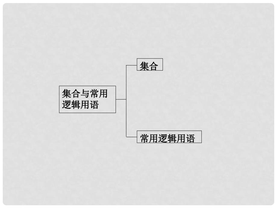 高考数学理复习 1.1 集合课件 新人教版_第3页