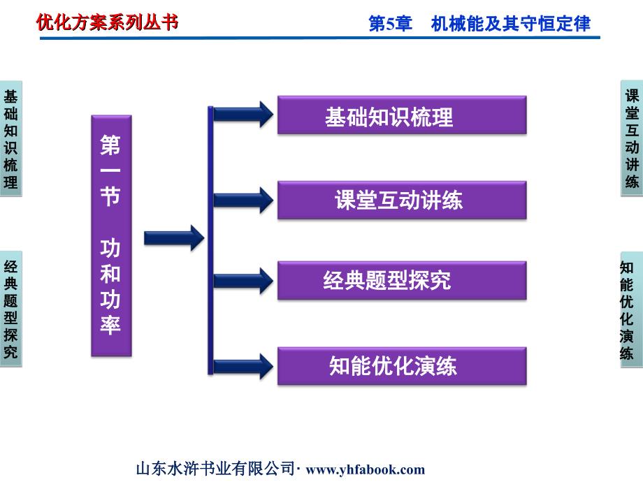 普通高中经典物理课件系列10_第2页