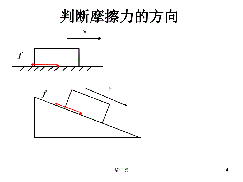 物理八下《摩擦力》ppt课件【教育类别】_第4页