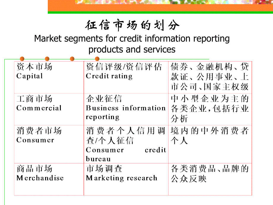 最新征信行业发展适度竞争很有必要ON THE NECESSITY IN INTRODUCING_第2页