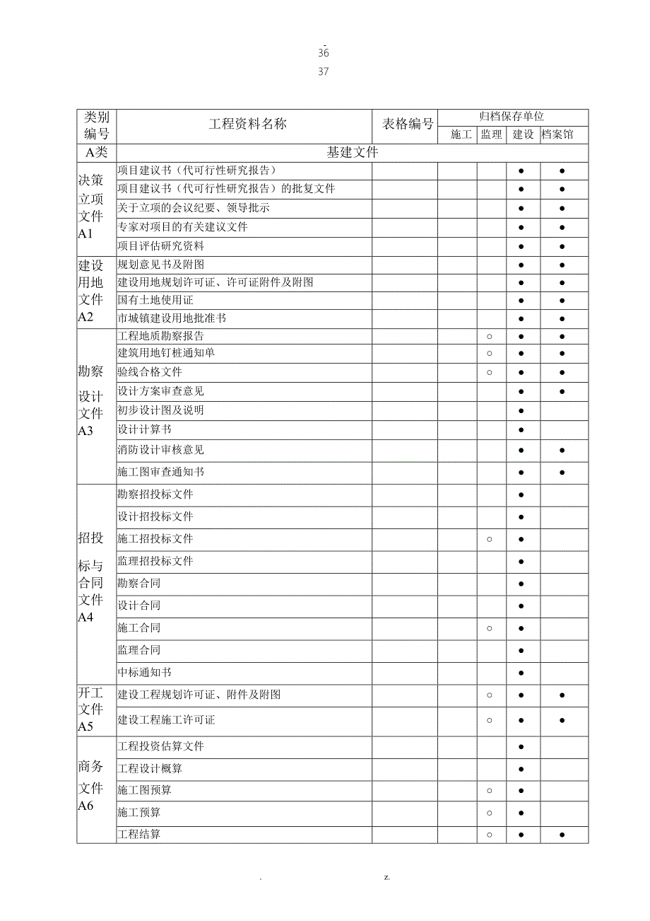 建筑工程资料分类归档保存表_第1页