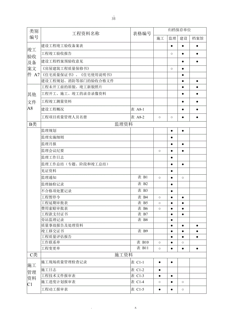 建筑工程资料分类归档保存表_第2页