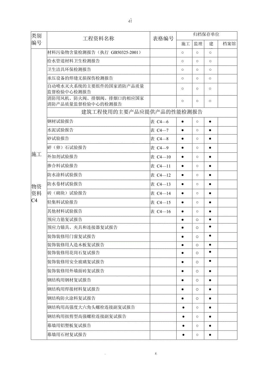 建筑工程资料分类归档保存表_第5页