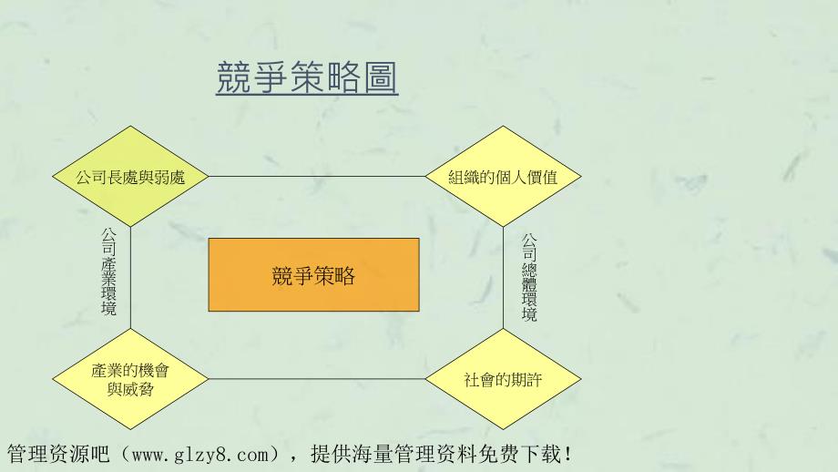 优质企划案撰写竞争环境策略分析课件_第4页