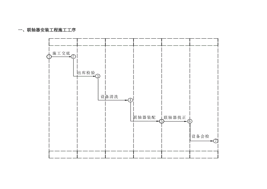 03.81联轴器安装作业指导书.doc_第2页