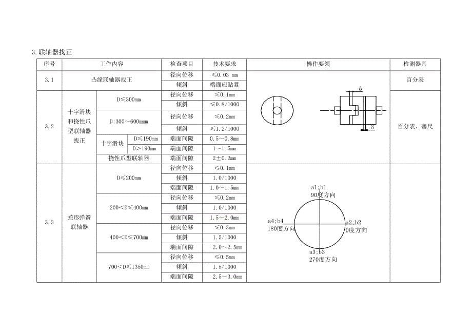 03.81联轴器安装作业指导书.doc_第5页