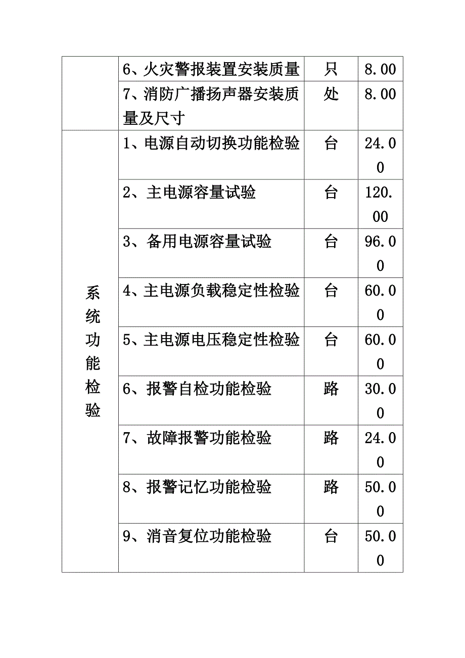 8.消防设施检测收费标准_第4页