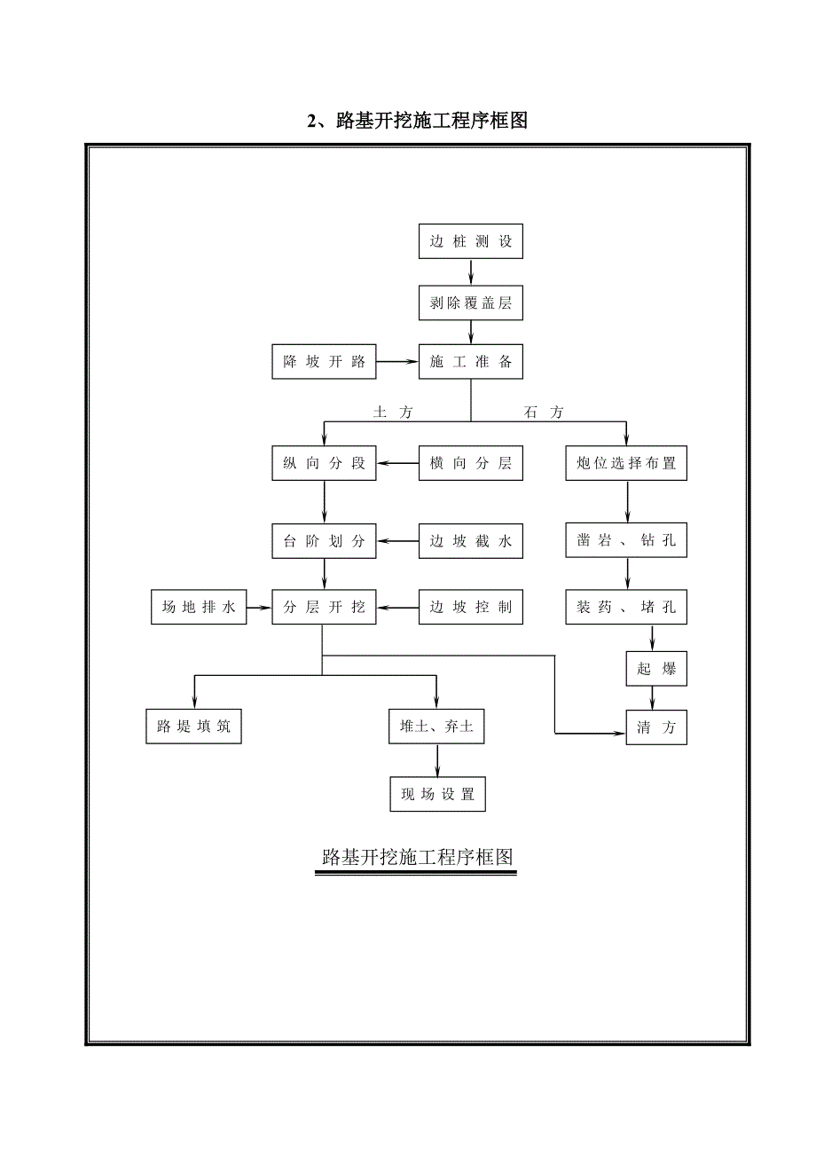 施工工艺框图_第4页