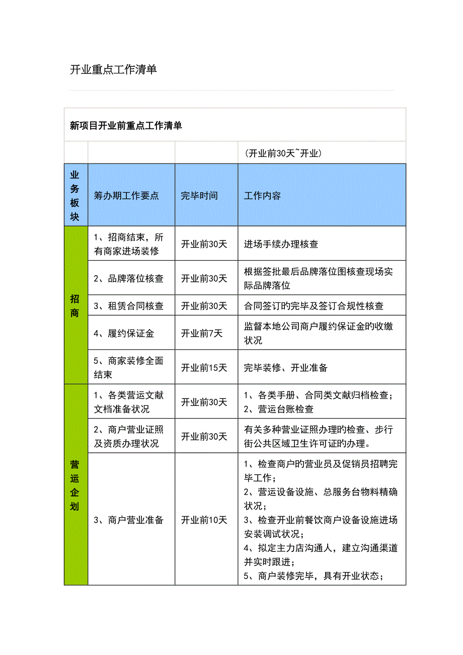 新专项项目开业前重点工作清单_第1页