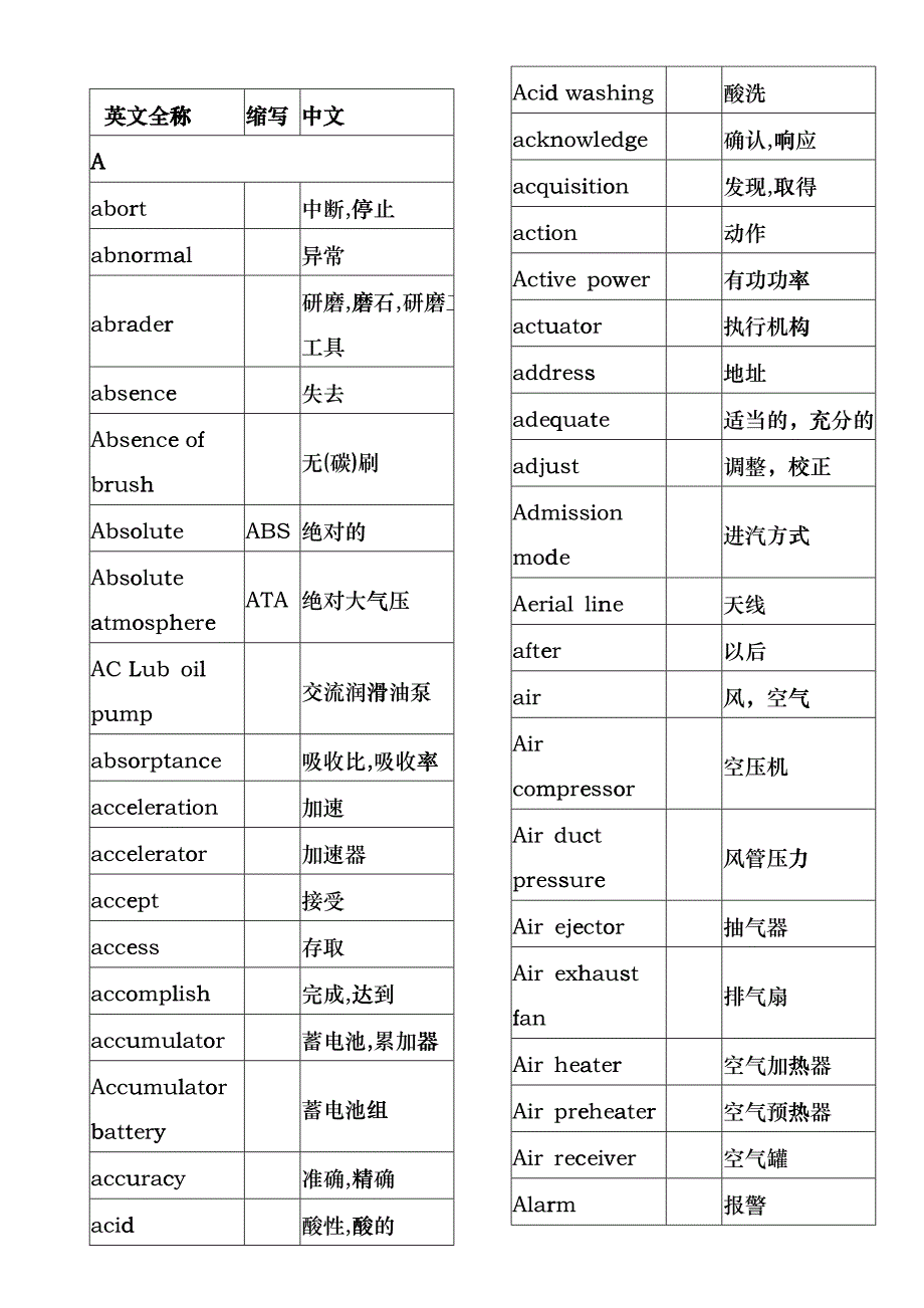 机械电子电气专业英语dglj_第1页