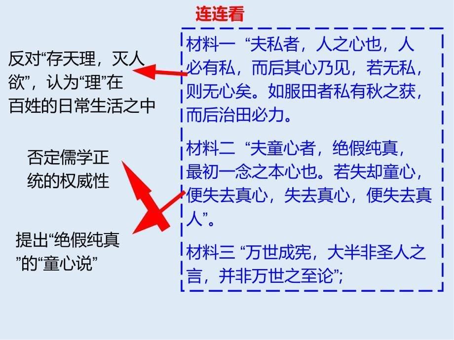 历史人民版必修3课件：专题1 四 明末清初的思想活跃局面 2_第5页