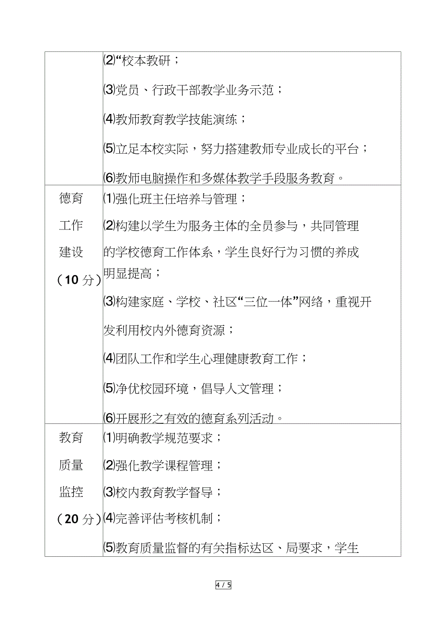 学校教育工作目标管理责任制实施方案_第4页