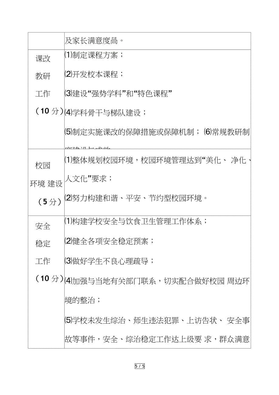 学校教育工作目标管理责任制实施方案_第5页