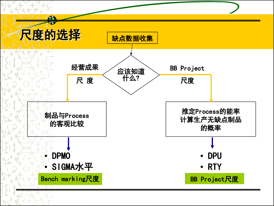 六西格玛的计算方法_第2页