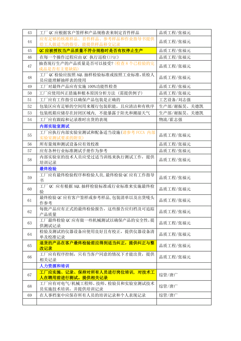 沃尔玛验厂需要准备的资料(FCCA).doc_第3页