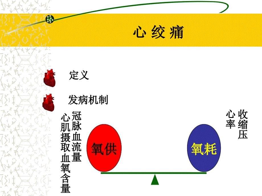 第六节-冠心病课件_第5页