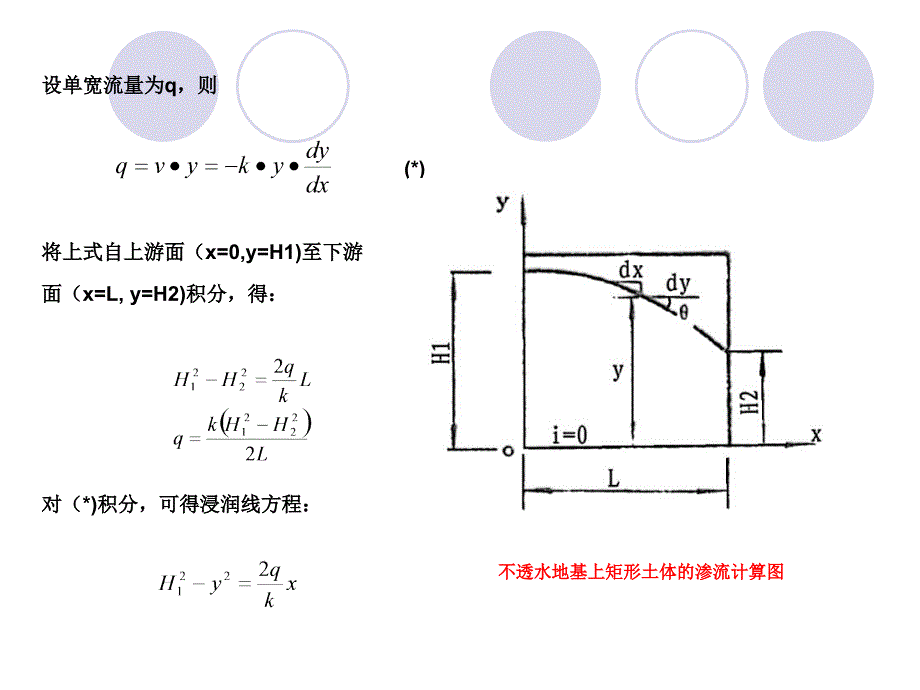 土石坝渗流与稳定_第4页