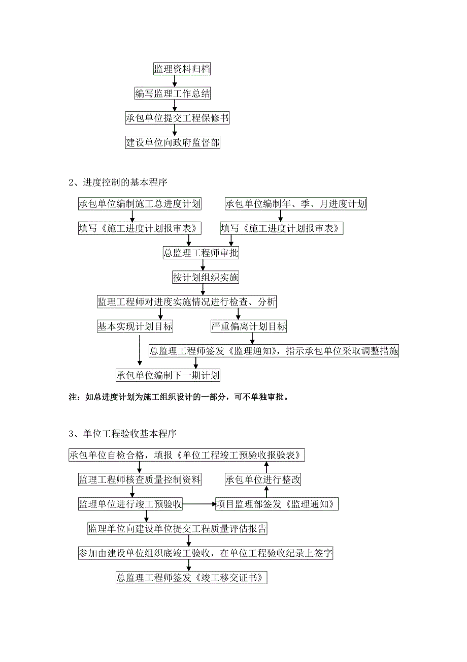 主厂房钢结构监理实施细则(通用).doc_第4页