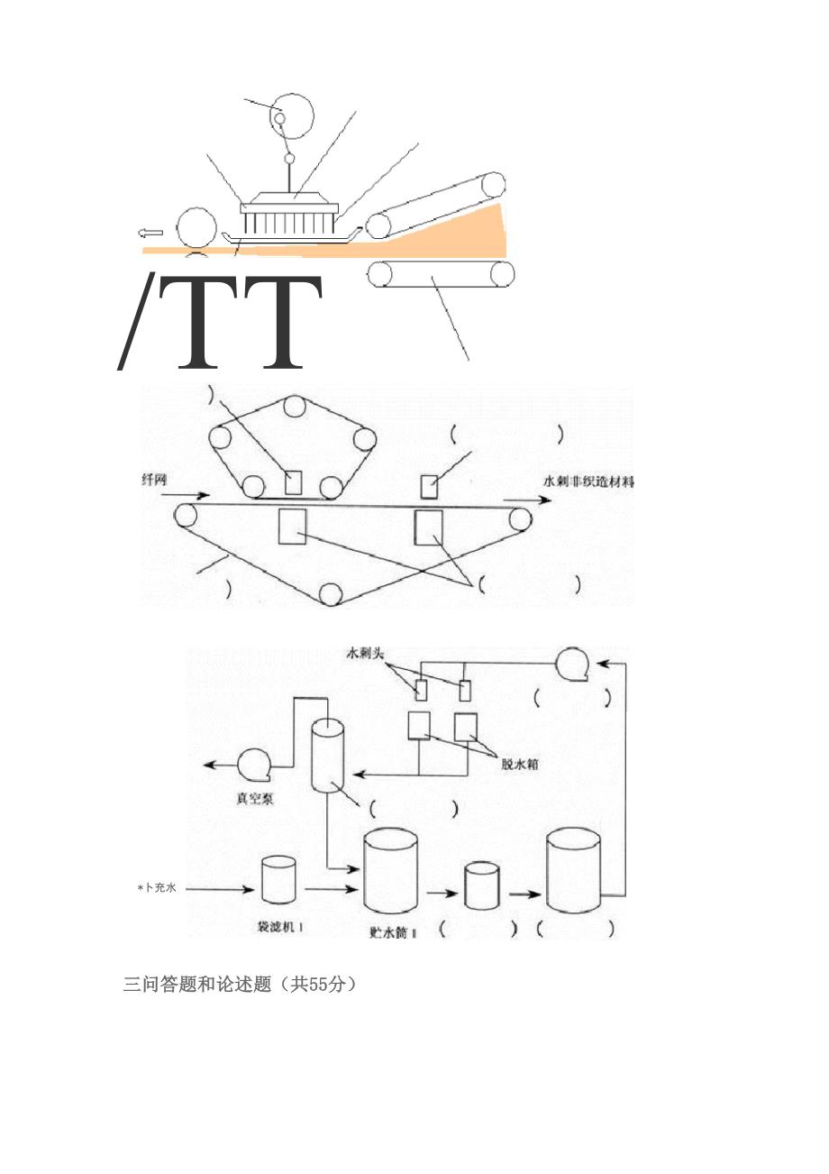 东华大学非织造历年试题_第2页