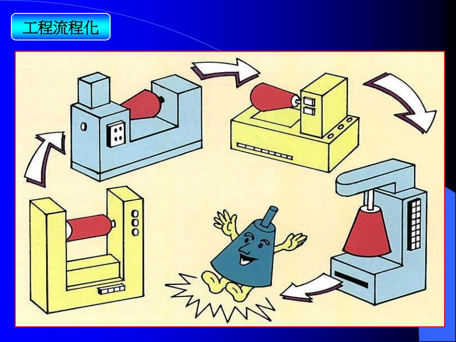 OPF的认识与实作(配布)_第3页