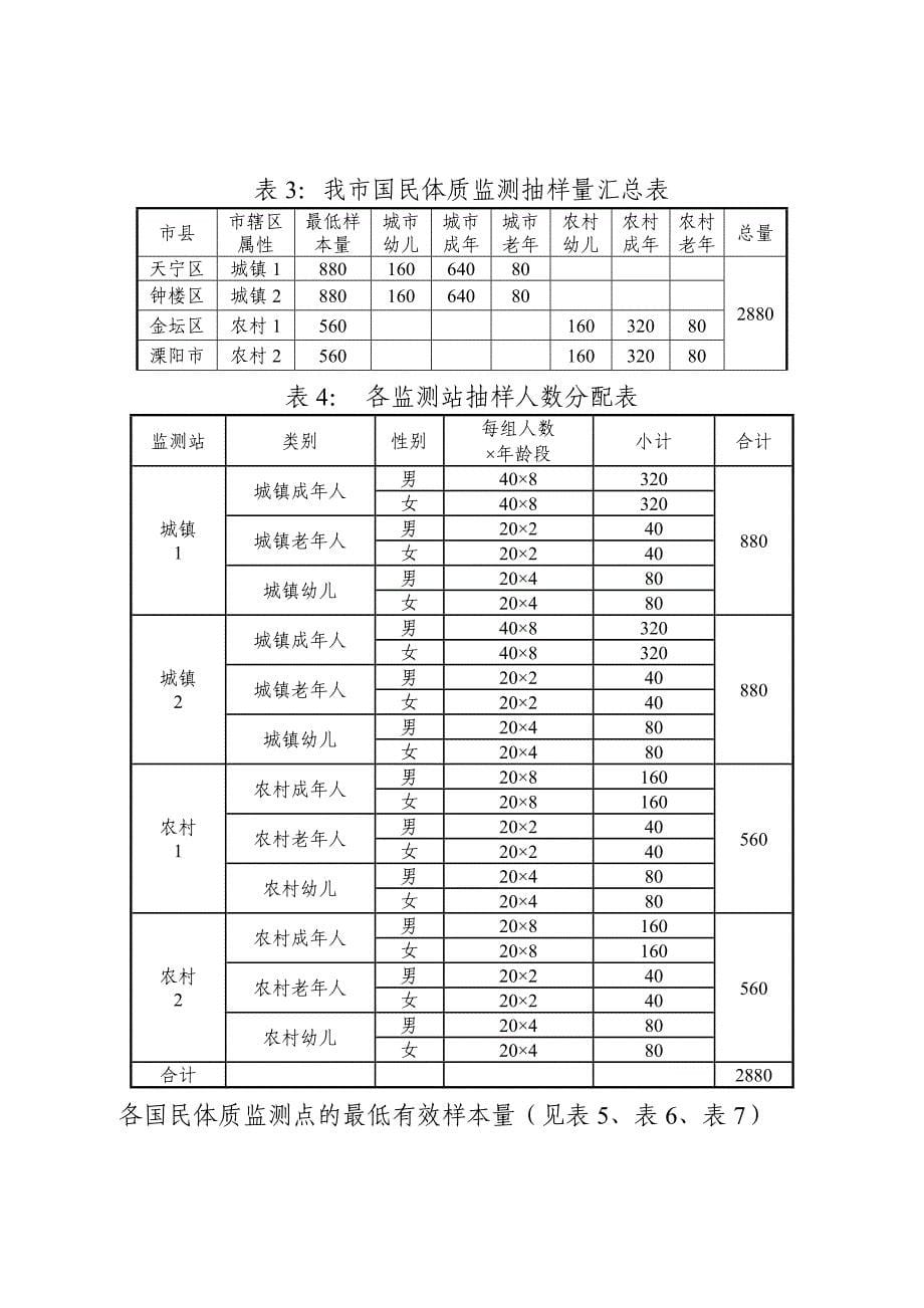 常州国民体质监测工作方案_第5页