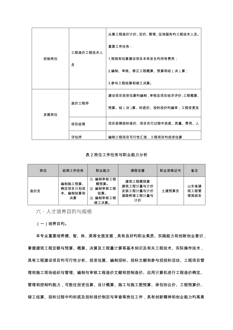 三高职工程造价专业人才培养方案_第2页