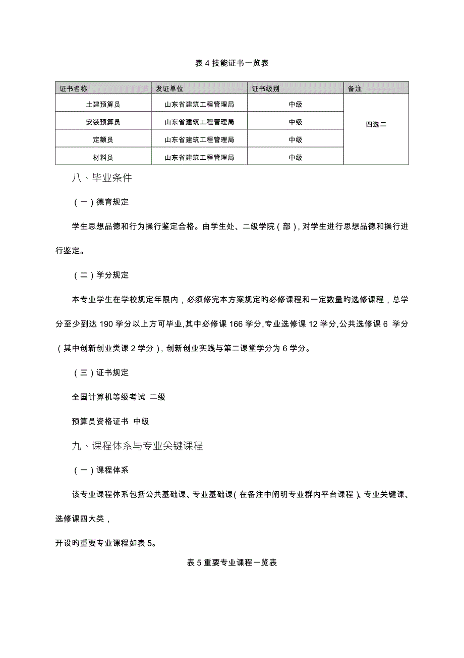 三高职工程造价专业人才培养方案_第4页