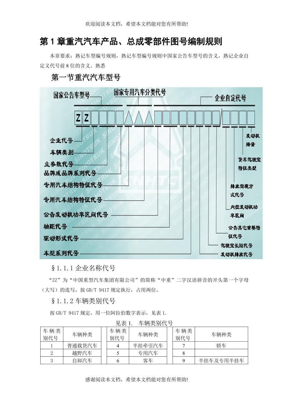 重汽产品编码规则_第1页