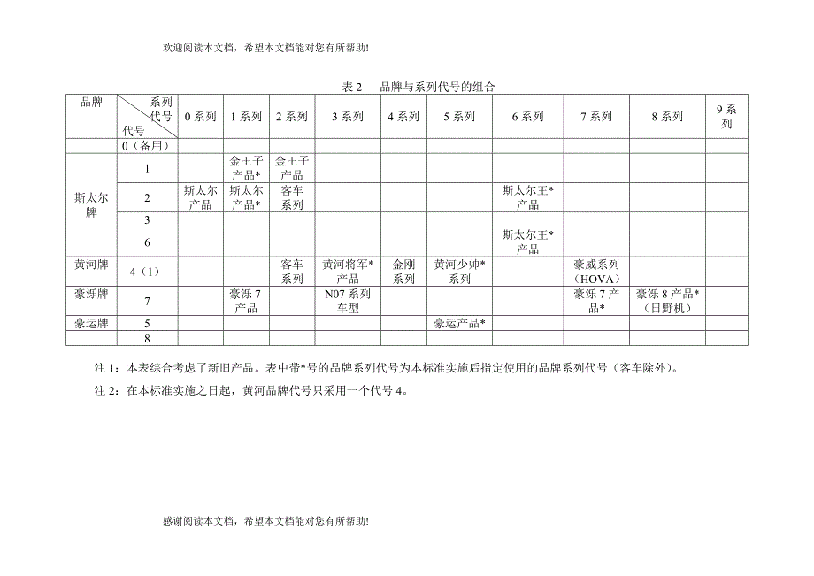 重汽产品编码规则_第4页