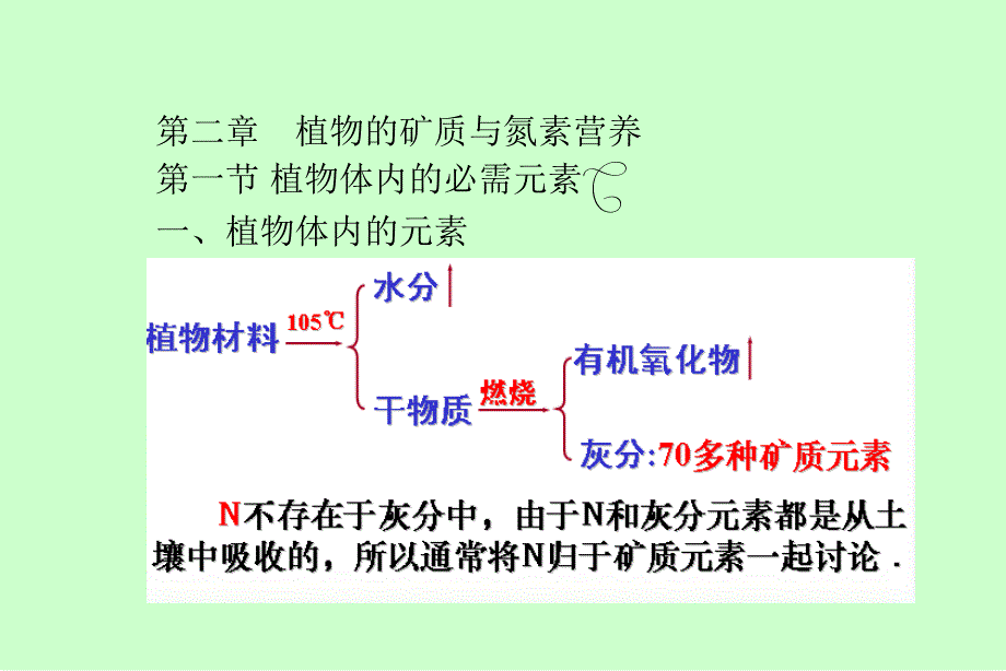 医学专题：AA第二章植物的矿质营养精讲_第1页