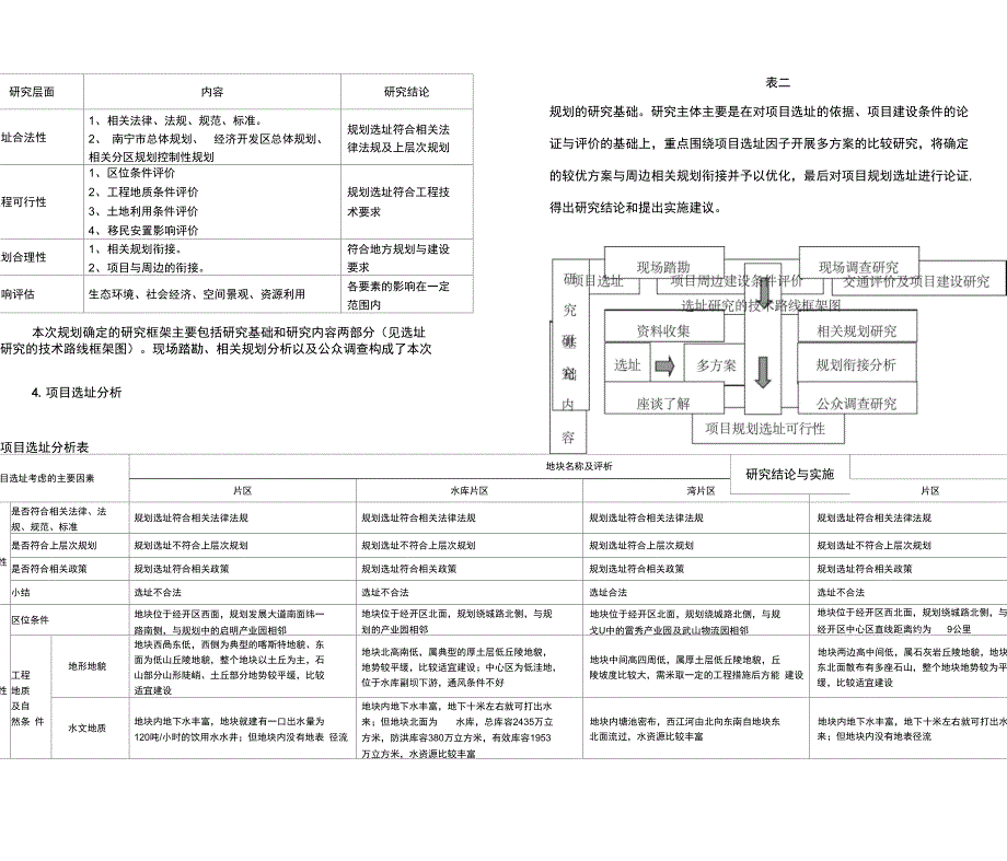 项目选址比选方案分析_第4页