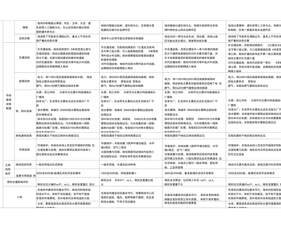 项目选址比选方案分析_第5页