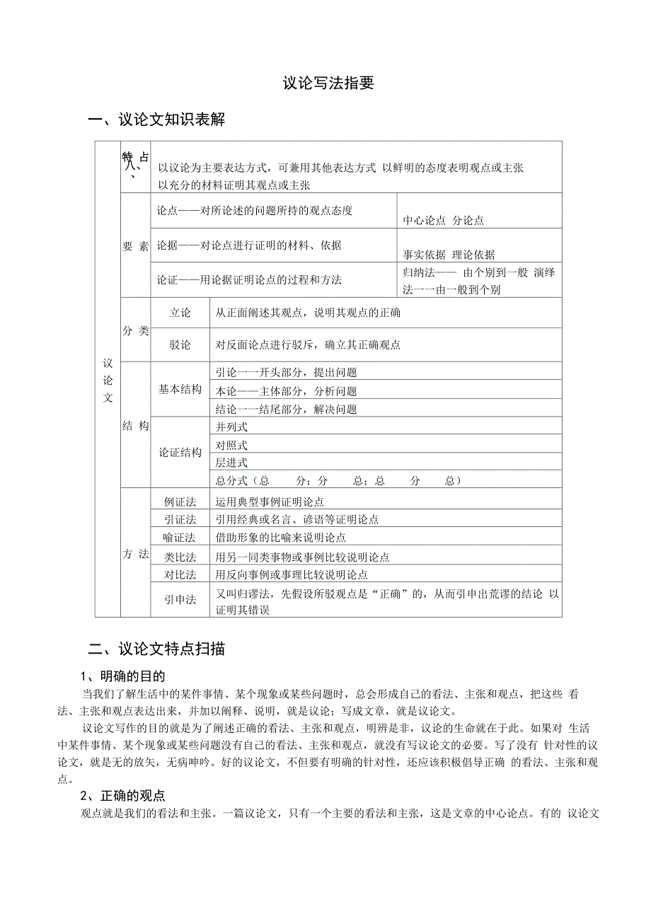 议论文写法指导_第1页