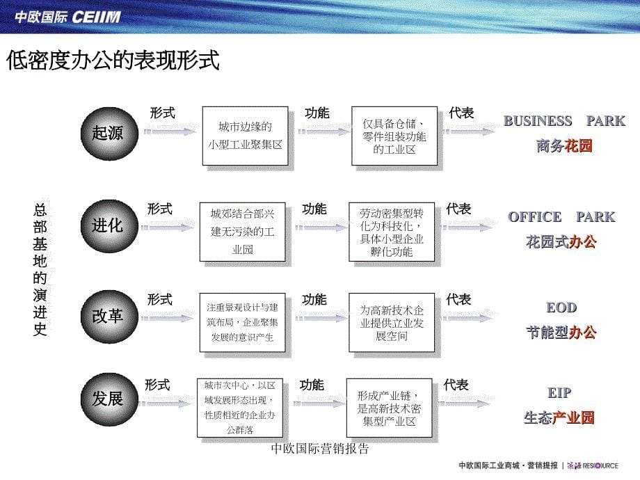 中欧国际营销报告课件_第5页