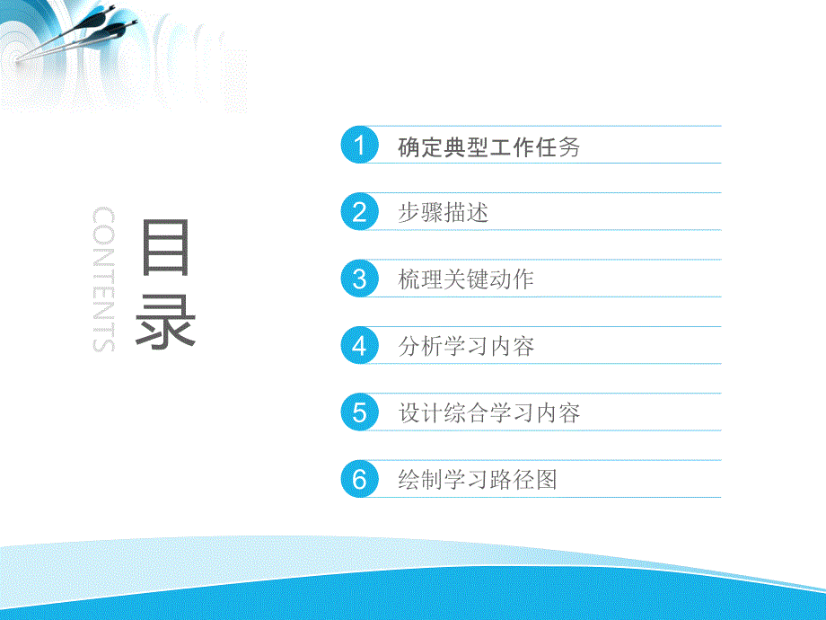 培训体系规划(学习路径图)_第2页