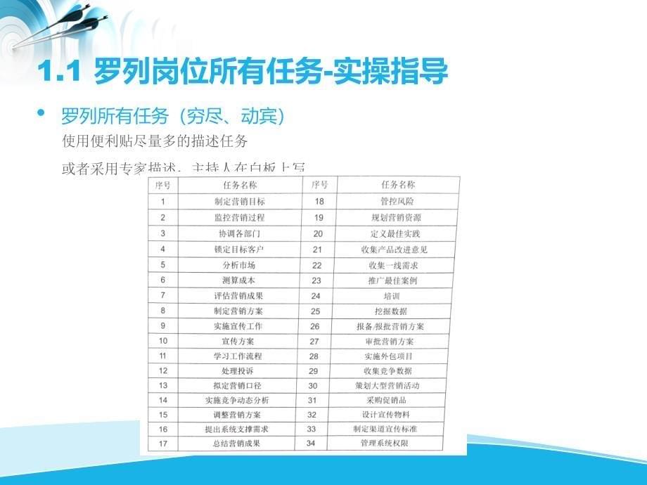 培训体系规划(学习路径图)_第5页