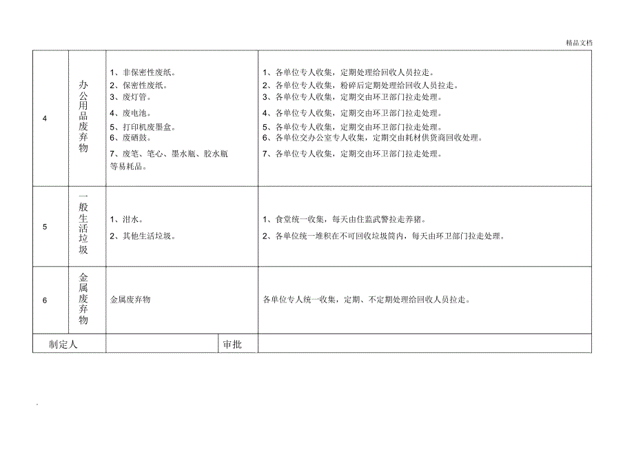 废弃物分类处置一览表_第2页