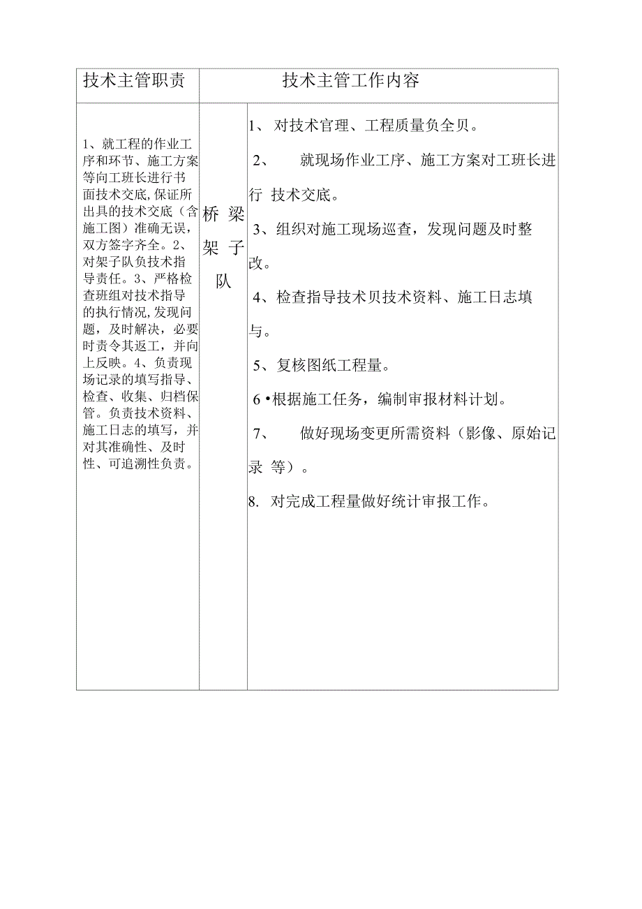 桥梁架子队九大员工作职责及工作内容表_第2页