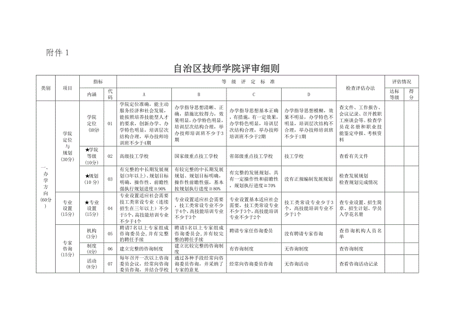 莫力达瓦达斡尔族自治旗卫生局(完整版)实用资料_第4页