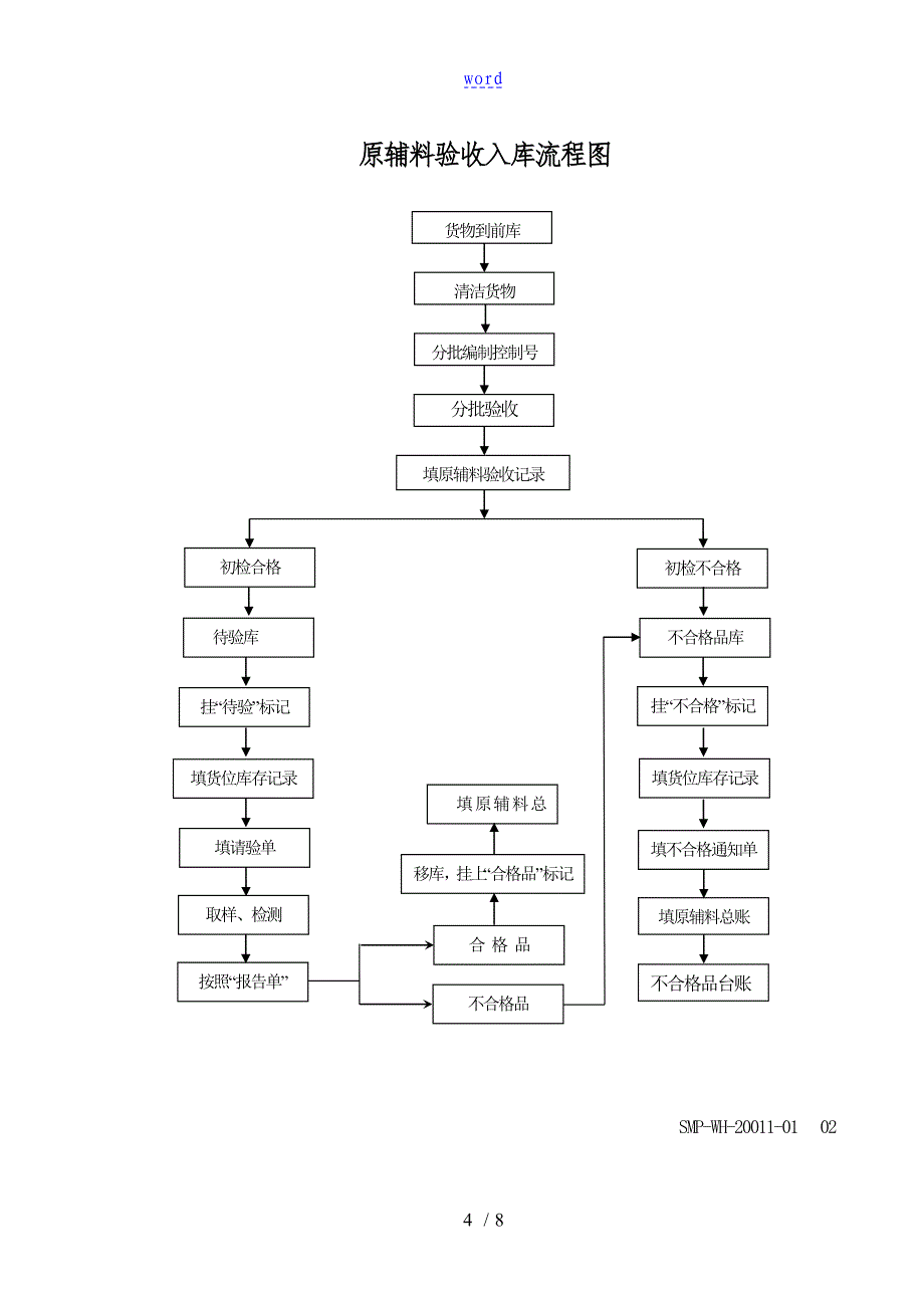 实用标准化管理系统规程模版_第4页