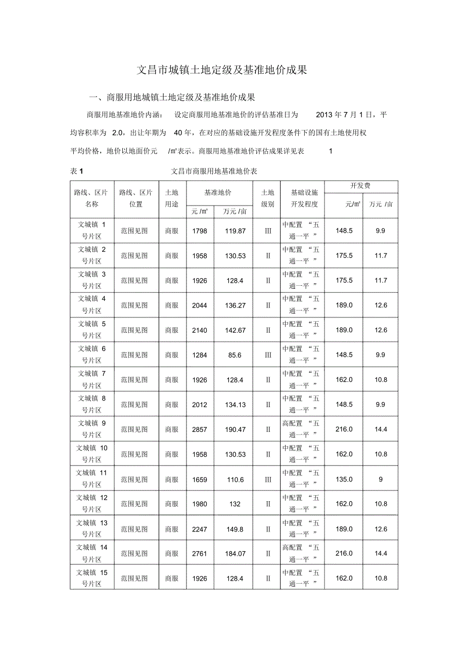 文昌市城镇土地定级及基准地价成果_第1页