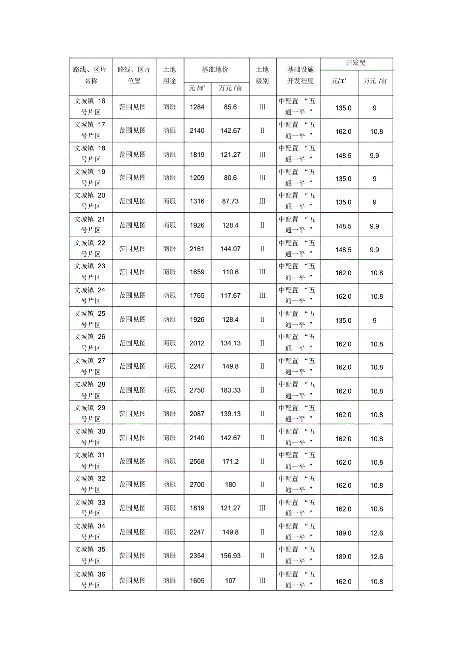 文昌市城镇土地定级及基准地价成果_第2页