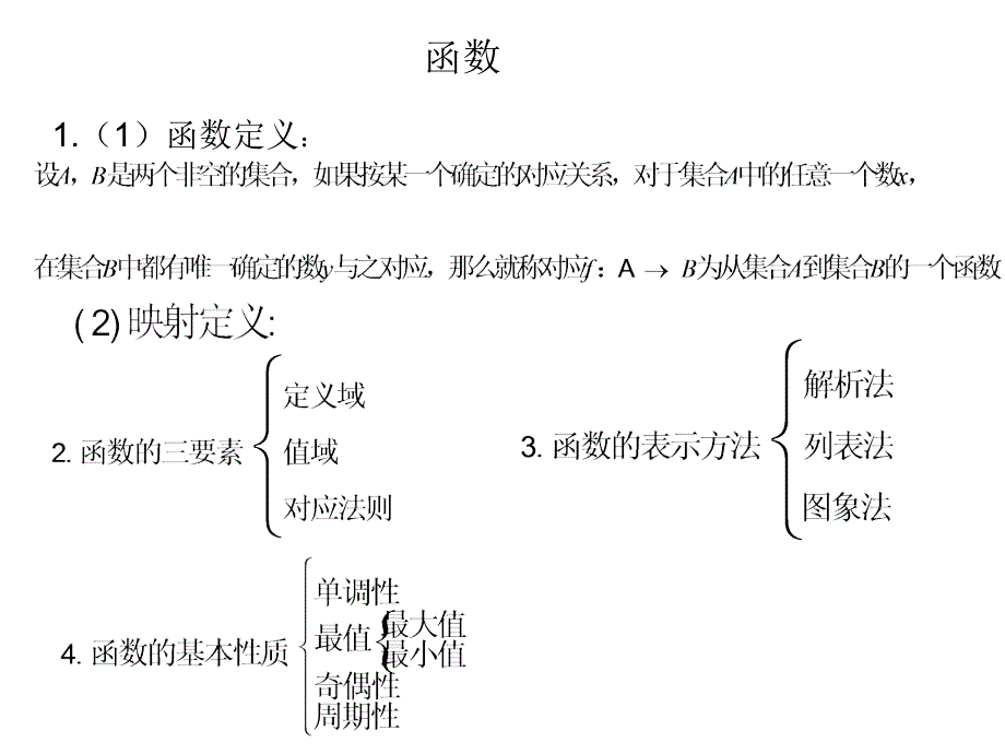 数学必修一至四知识点复习.ppt_第2页