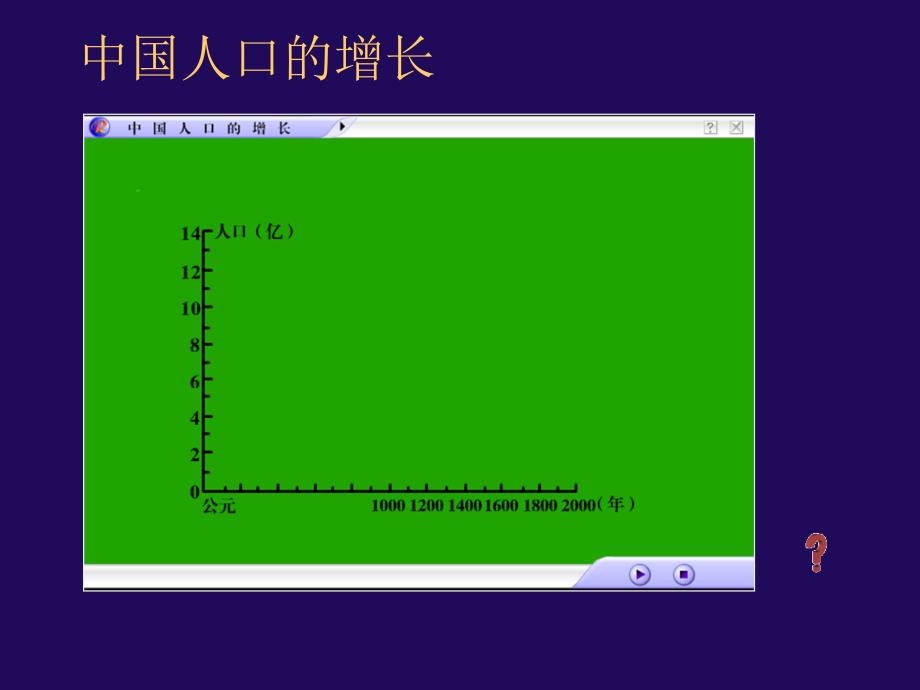 何发云《众多的人口》课件_第4页