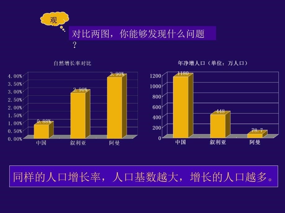 何发云《众多的人口》课件_第5页