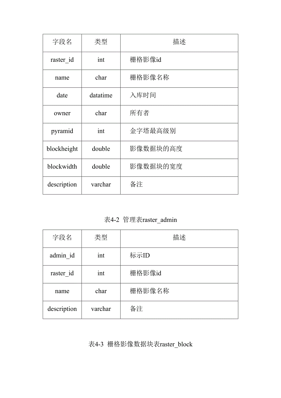 简单分布式空间数据库引擎的实现分析研究 计算机科学与技术专业_第4页