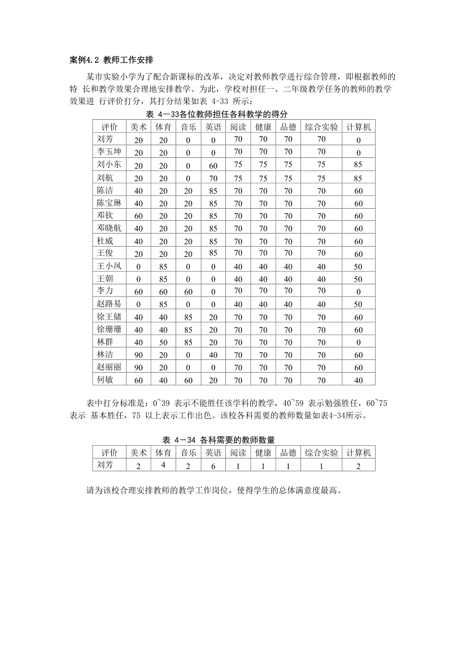 老师指派问题_第1页