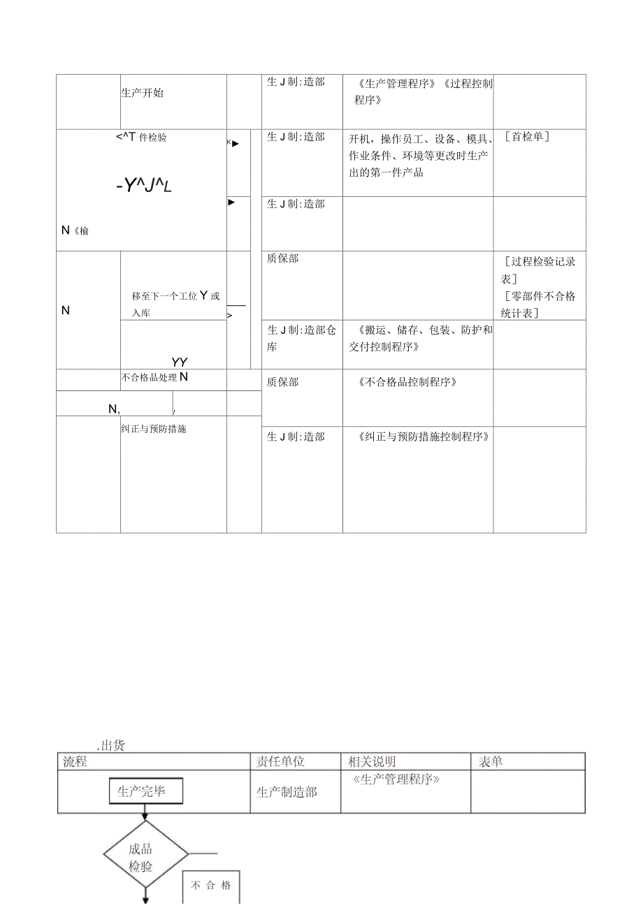 产品的监视和测量程序_第3页