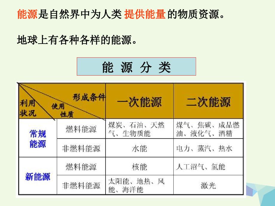 六年级科学上册38能量与太阳课件3教科版_第2页